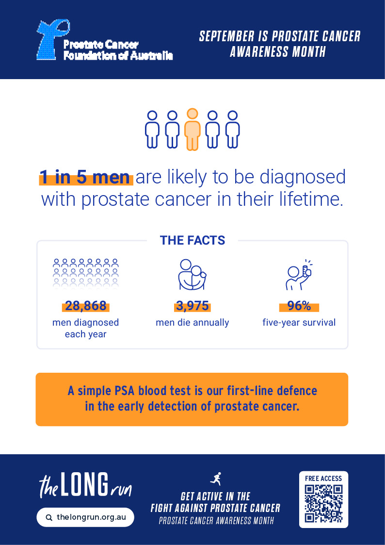Prostate Cancer Awareness Poster