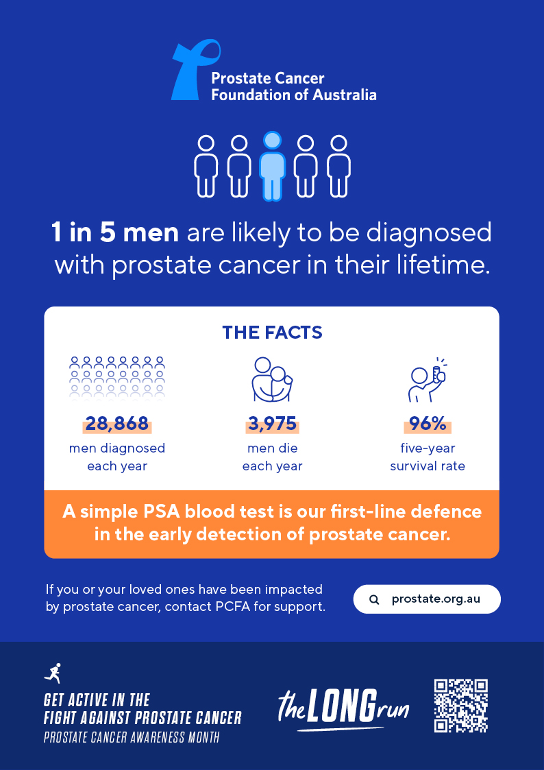 Prostate Cancer Awareness Poster