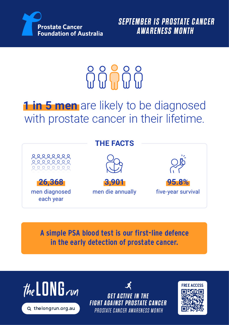 Prostate Cancer Awareness Poster
