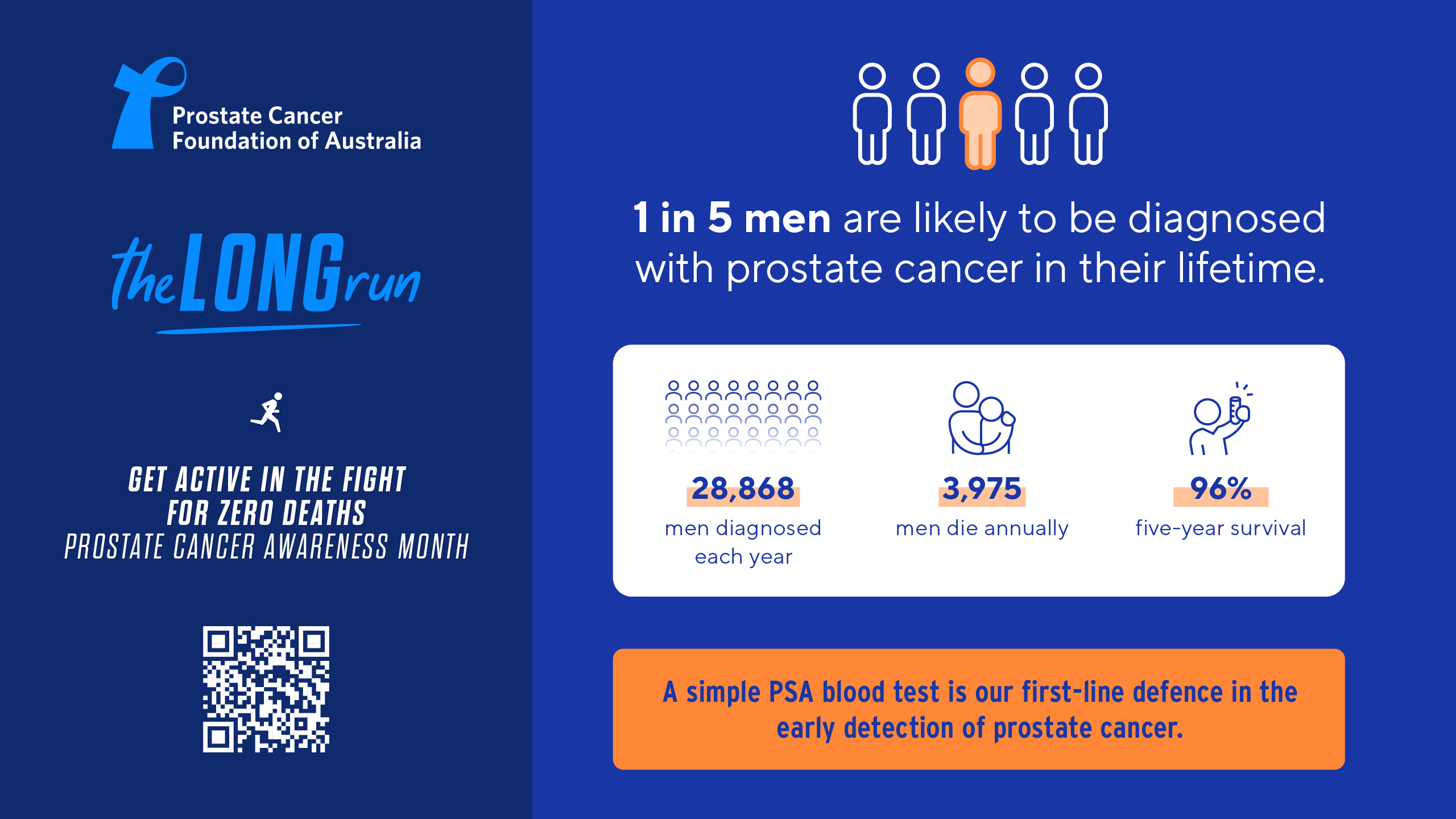 Prostate Cancer Facts Screen