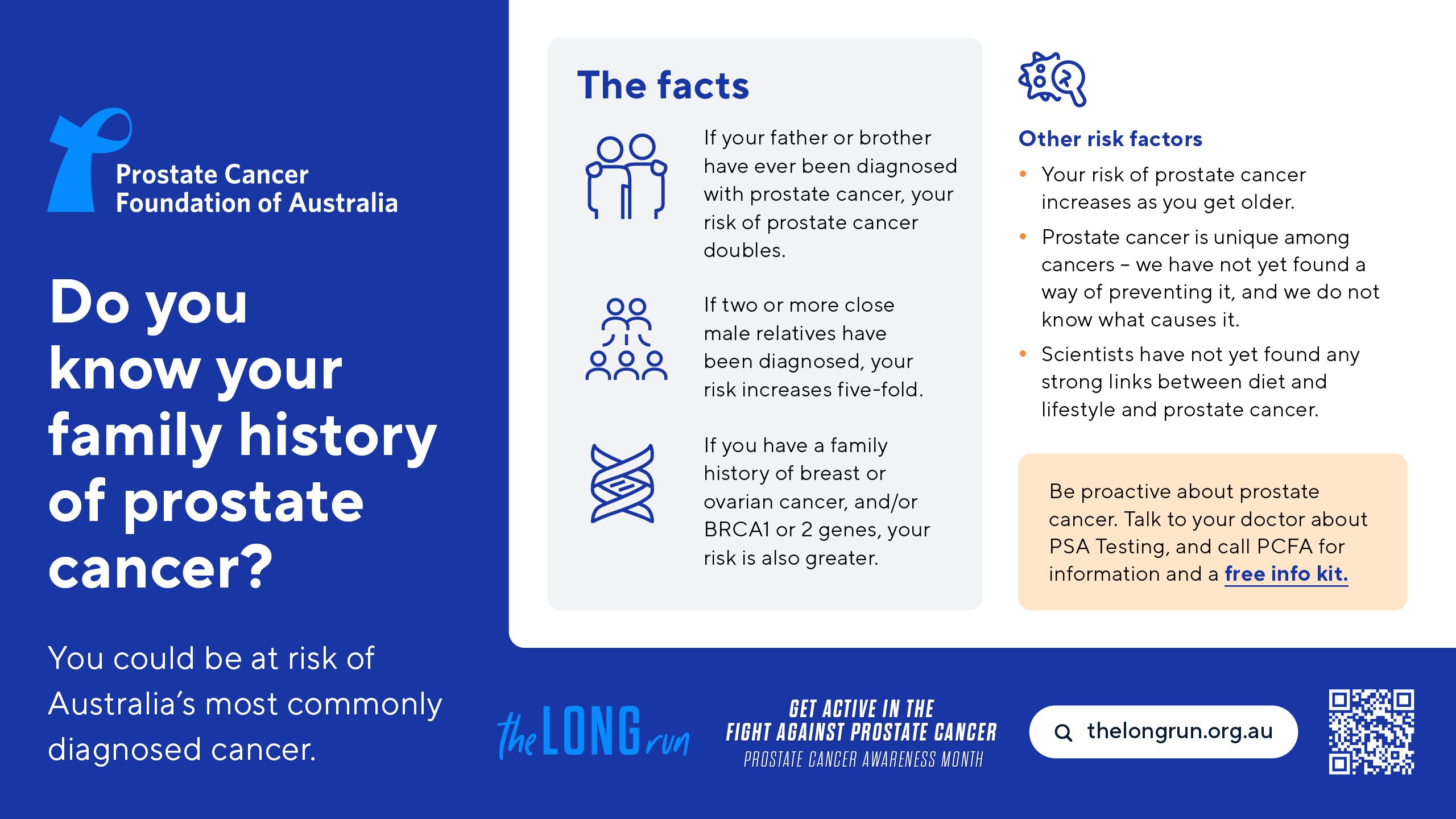 Family History Awareness Screen