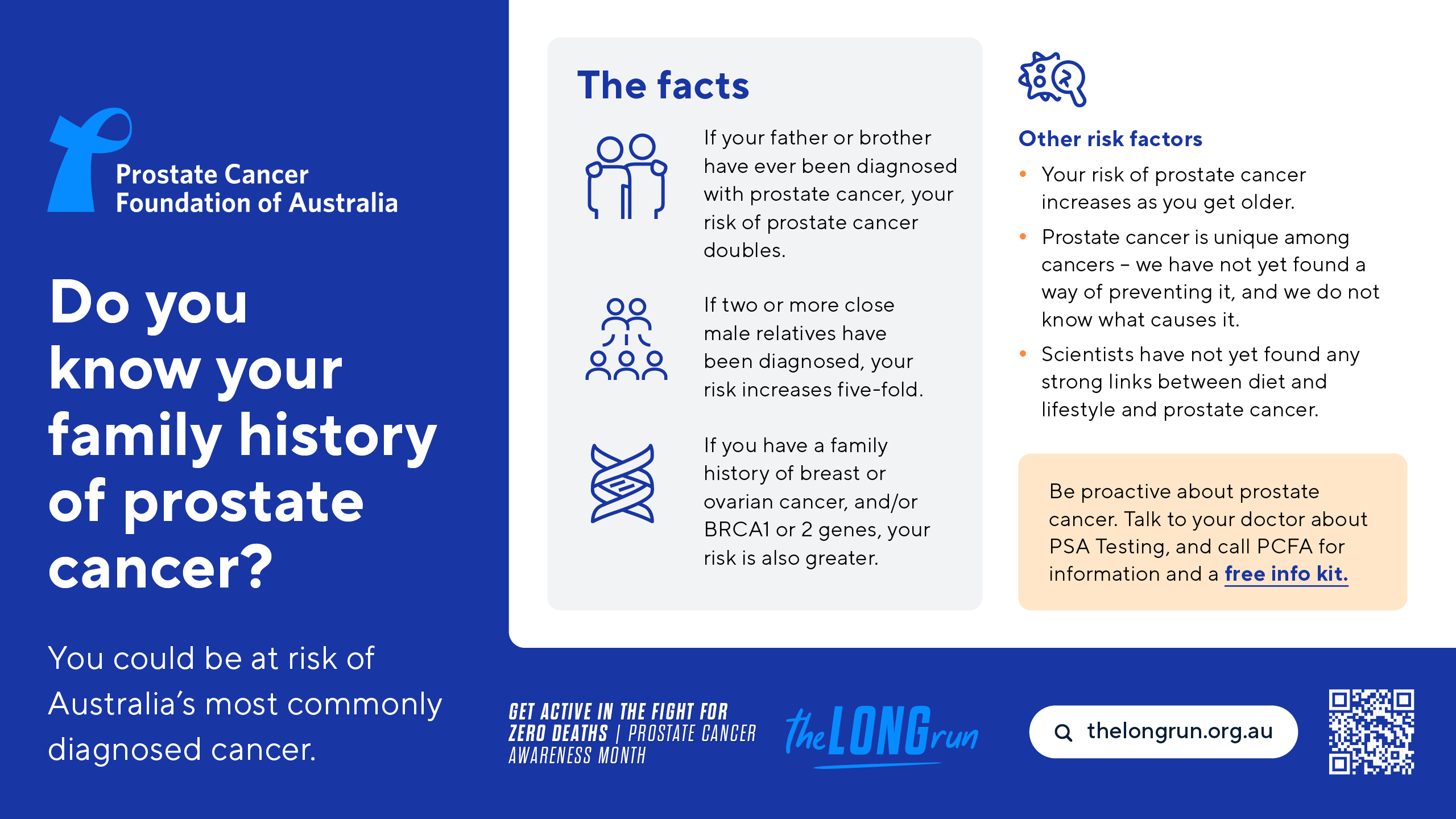 Family History Awareness Screen