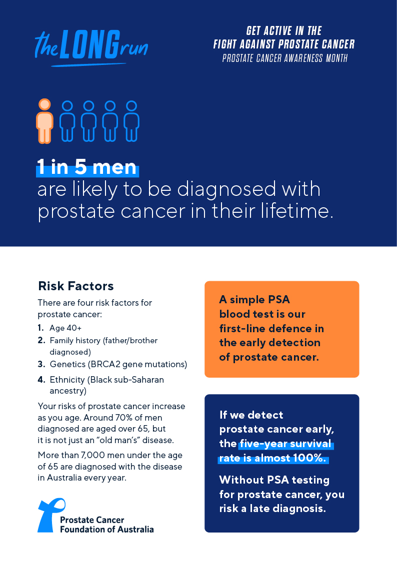 Prostate Cancer Awareness Flyer