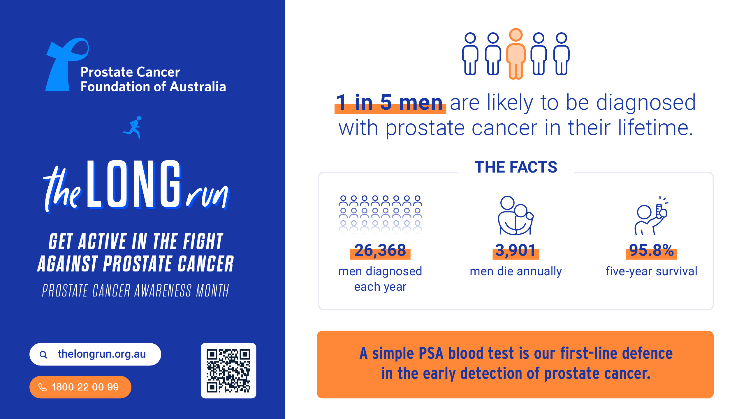 Prostate Cancer Facts Screen