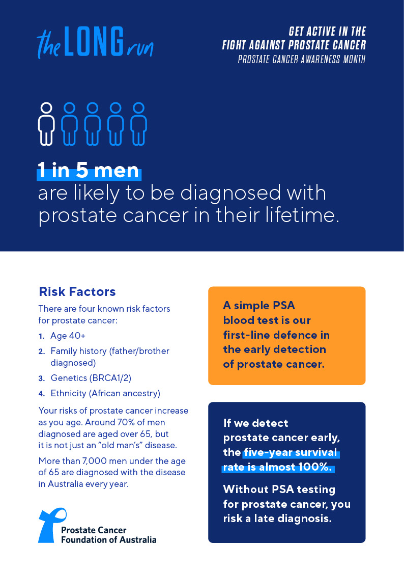 Prostate Cancer Awareness Flyer